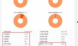网贷平台最新爆料信息网,揭秘行业内幕与风险预警