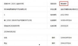 沙井最新房价爆料,涨幅惊人，投资热点再升级！